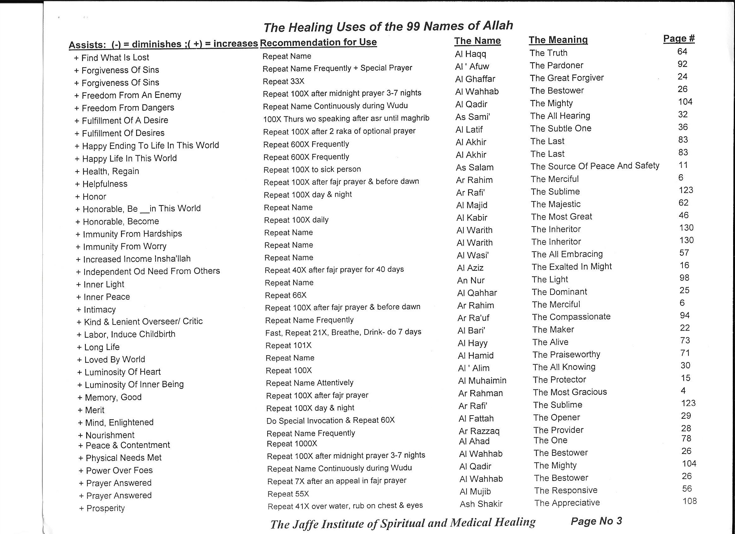 99 Names Of Allah With Meaning And Benefits In English Pdf Pregnancy 